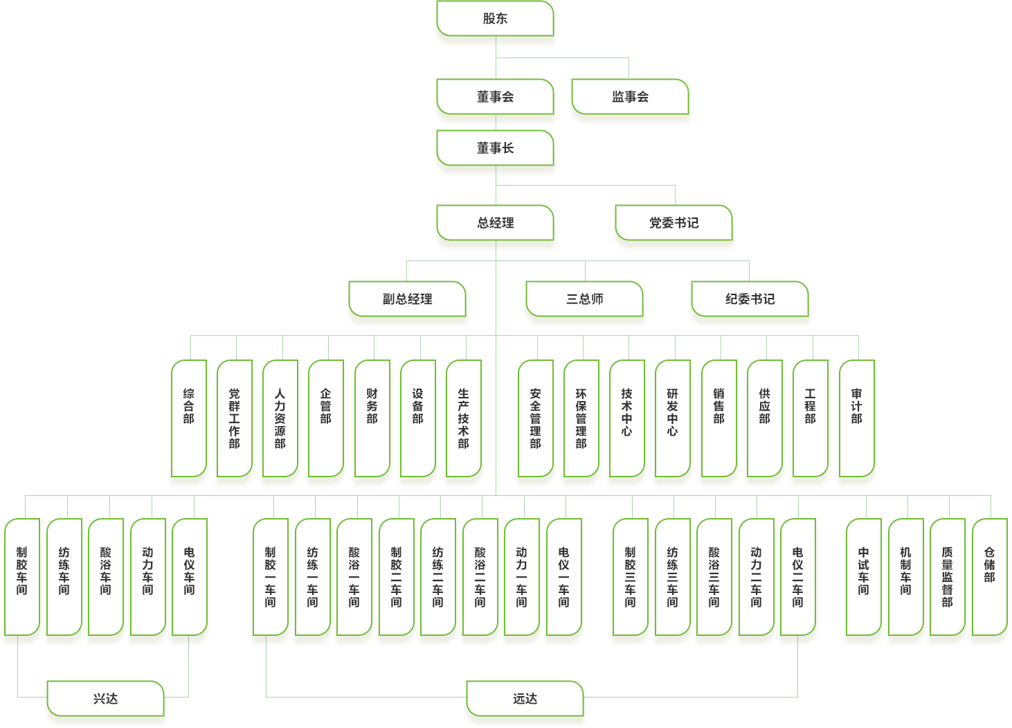 贝斯特 - 全球最奢华的游戏平台